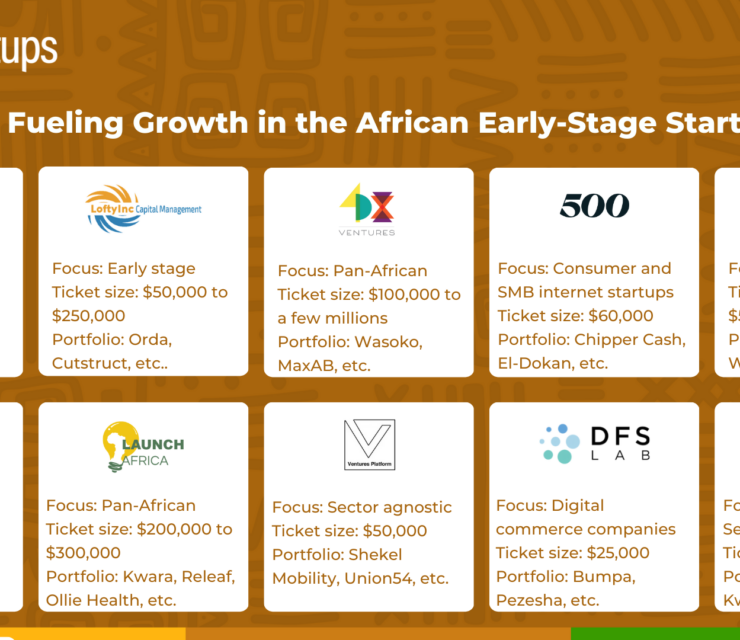 10 Investors Fueling Growth in the African Early-Stage Startup Scene